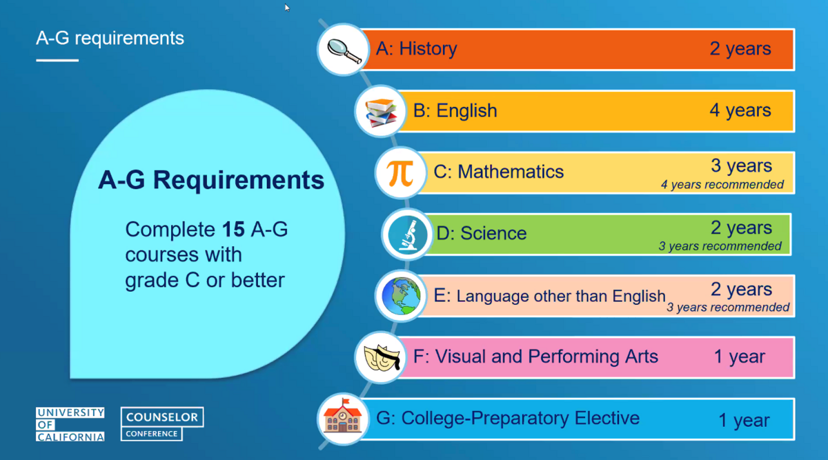 What are the college requirements? | Center for Educational Partnerships